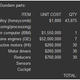 Image for article titled How Much Would it Cost to Make a Life-Size Working Gundam?